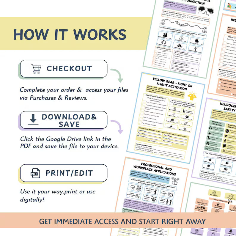 Polyvagal Cheat Sheets: Visual Guide to Your 3 States